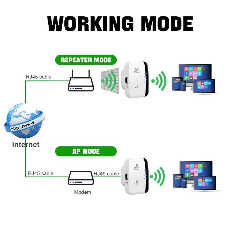 FENVI WiFi Repeater 300Mbps