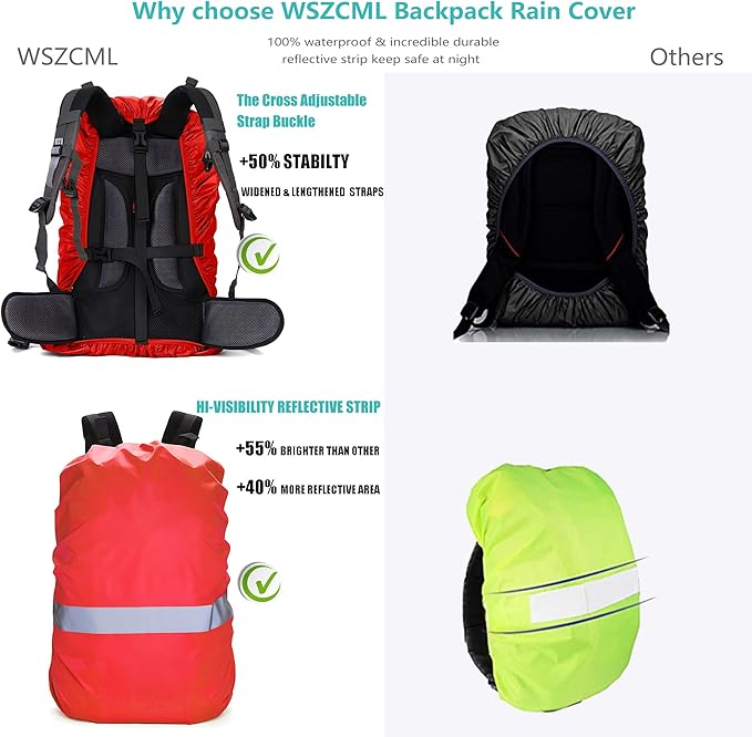 Waterproof Backpack Rain Cover,8000mm Waterproof Level,Upgraded with Reflective,Anti-Slip Cross Buckle Straps,Ultra-Strong Multilayer Structure for Hiking,Biking,Camping,Outdoor, Traveling