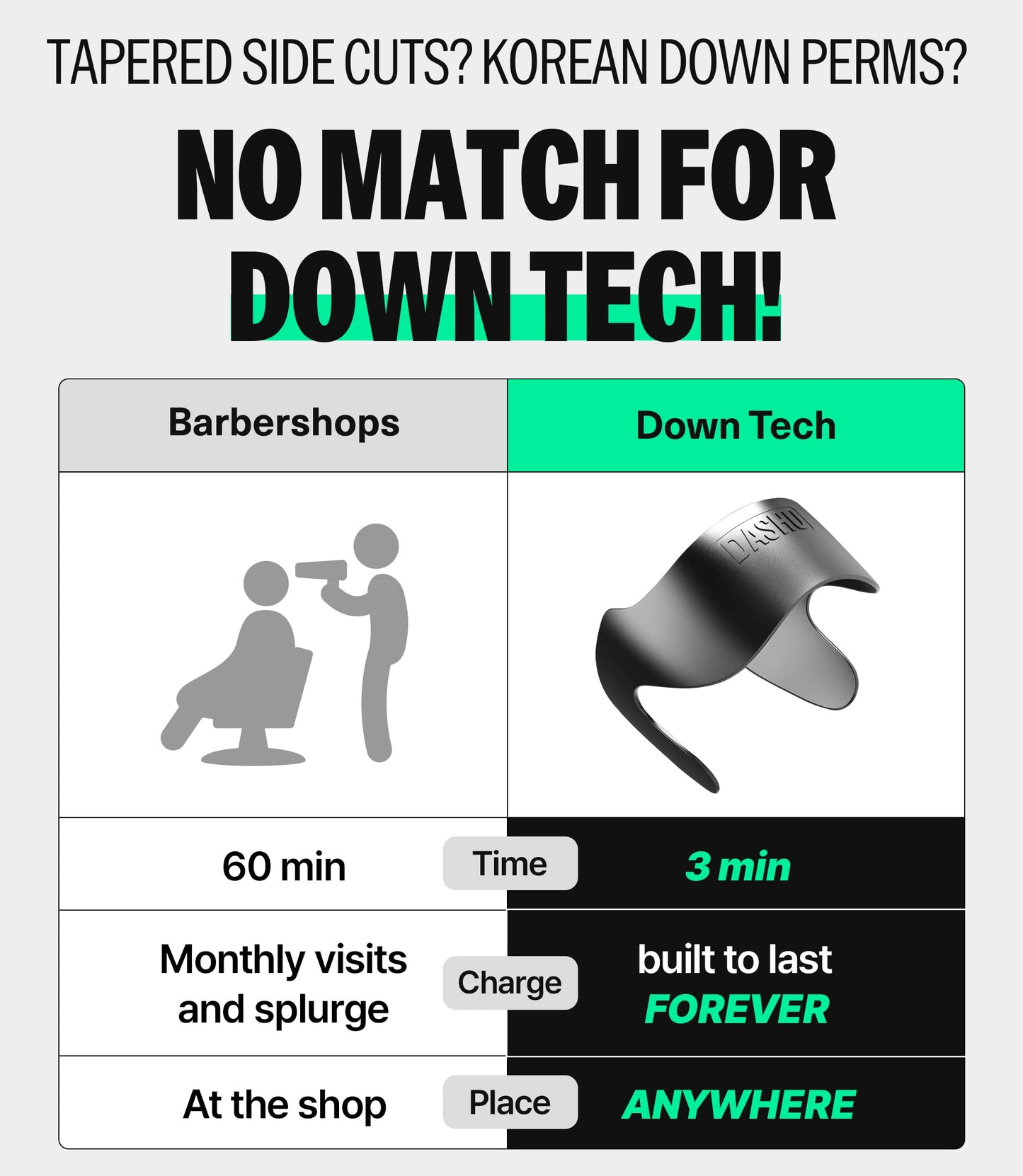 DASHU Perfect Downtech Original 3-Minute No Heat at Home Hair Press Down Perm Solution for Hair, Hair Straightener for Men's Grooming