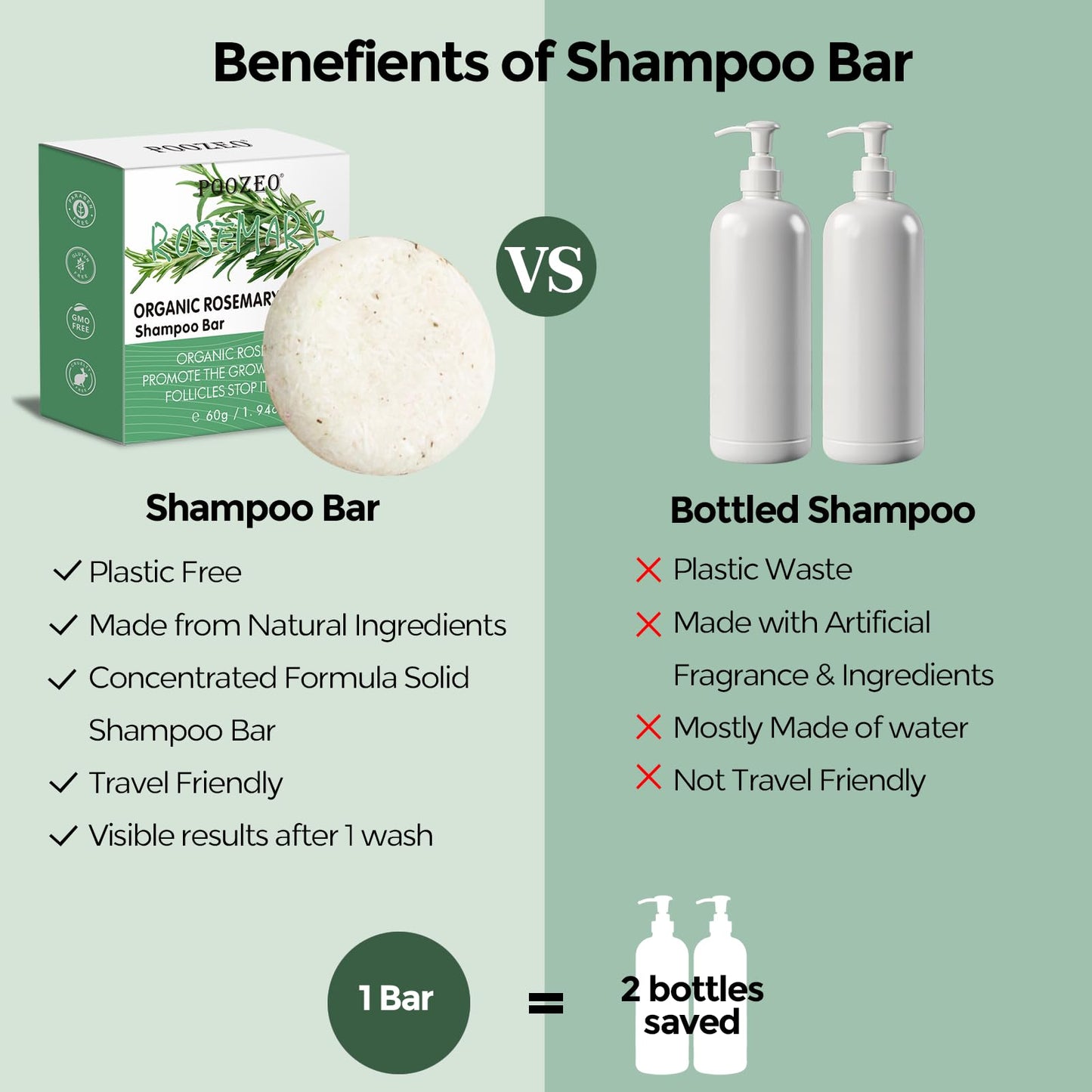 DBEAUTYM 2 Pack Rosemary Hair Shampoo Bar,Deep Cleansing for Scalp Hair Loss Shampoo Soap,Organic Hair Oil Control,Solid Shampoo for Hair Growth, Refreshing and Hydrating Soap for Mothers Day Gifts