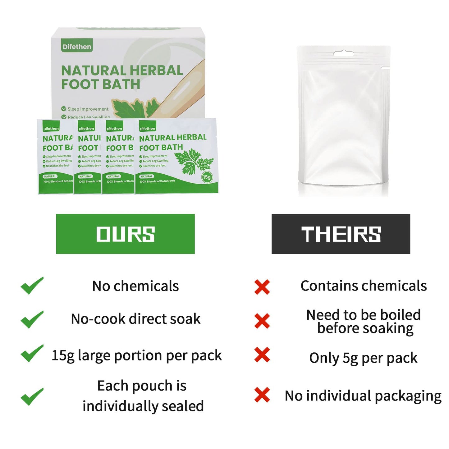 Difethen Natural Mugwort/Wormwood Herbal Foot Soak,Lymphatic Ginger Foot Bath Bag, Anti-Swelling Foot SPA Promote Metabolism, Foot Care 15g/PCS (10PCS)