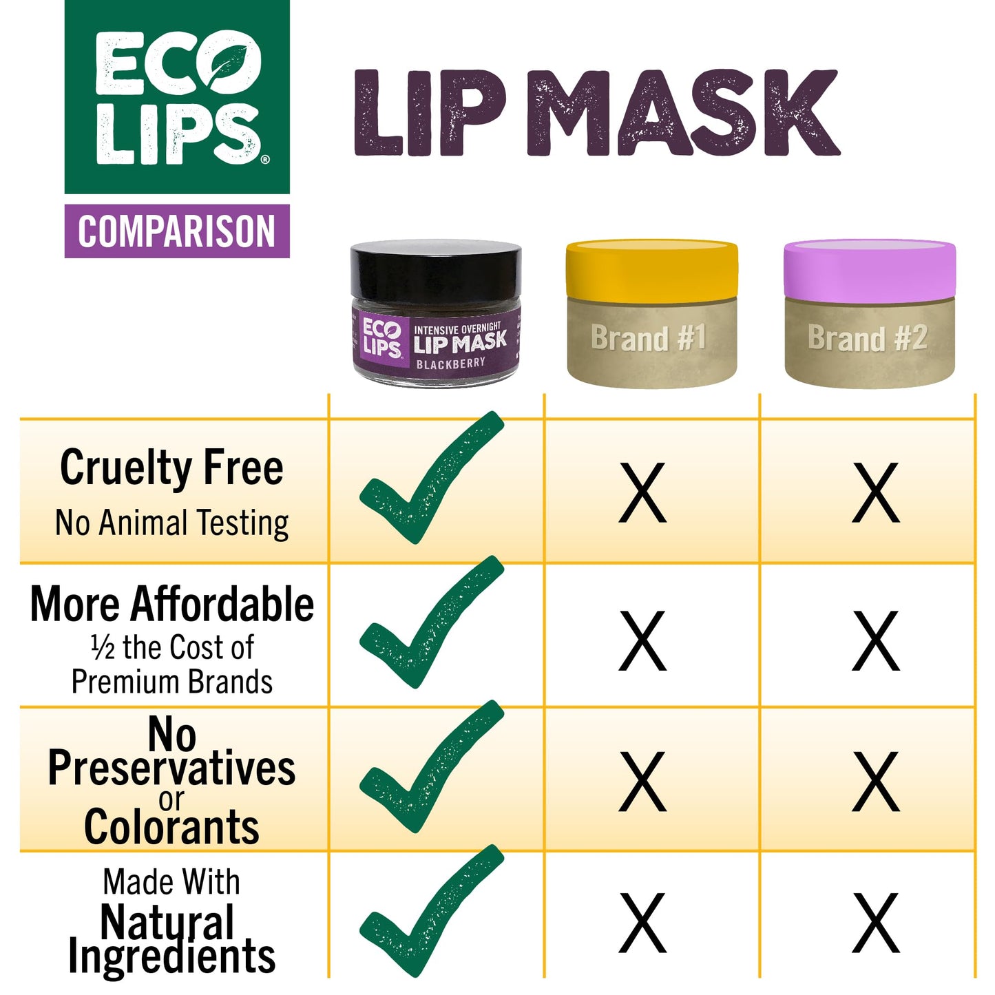 Eco Lips Blackberry Intensive Overnight Lip Mask 2-pack (0.39 oz.)- Repair & Restore Dry, Cracked, Chapped Lips Overnight - 100% USDA Organic Lip Care Treatment, Cruelty Free, Made in the USA