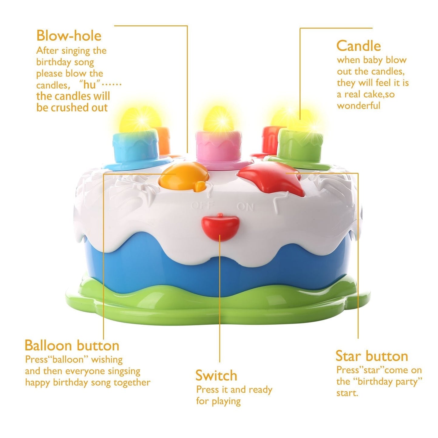 Love&Mini Birthday Cake Toys - First Birthday Cake Toy with LED Lighting, Music and Sonds, Great Baby Musical Toys for 1 2 3 4 Years Old Boys Girls Birthday and Xmas Gift