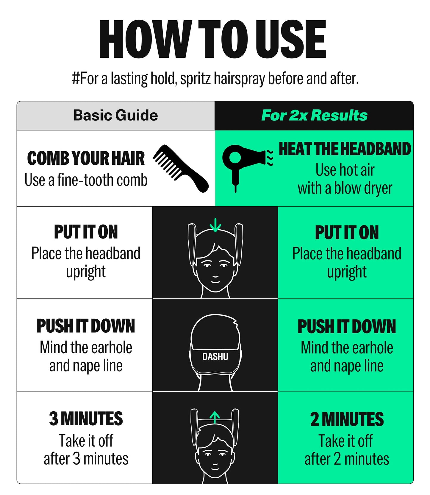 DASHU Perfect Downtech Original 3-Minute No Heat at Home Hair Press Down Perm Solution for Hair, Hair Straightener for Men's Grooming