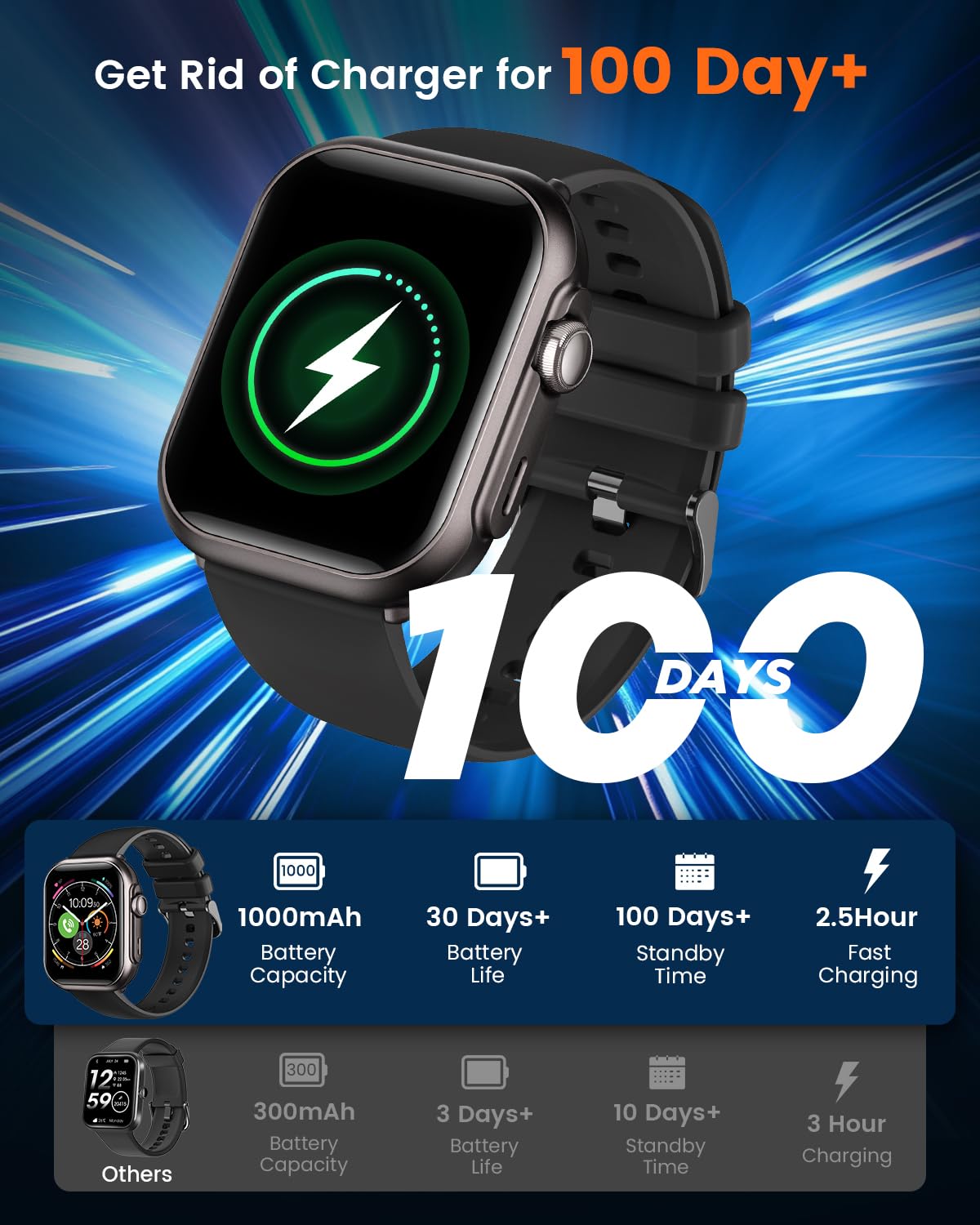 Smart Watch for Men for iPhone Android : 1.85" Smart Watch with 30 Days+1000 mAh Battery Life Make/Recive Call Heart Rate SpO2 Sleep Monitor 120+ Sport 5ATM Fitness Tracker Watch Pedometer Reloj Black