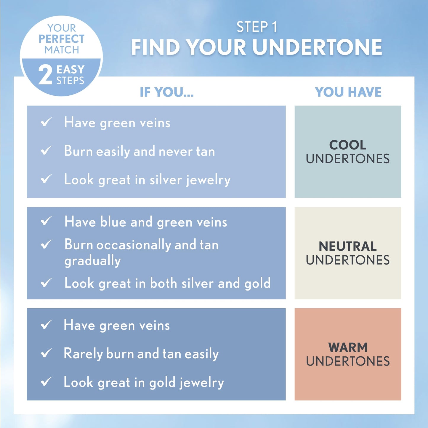 COVERGIRL Clean Invisible Foundation Makeup, Dewy & Glowy Natural Finish, Buildable Coverage, Skin-Like Smooth Look, Vegan, Deep Golden, 1oz