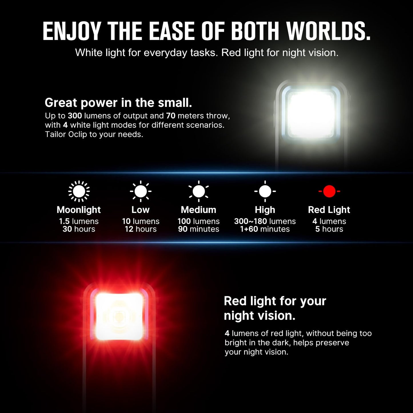 OLIGHT Oclip Rechargeable EDC Flashlight 300 Lumens Dual Sources Compact Pocket Clip Light, Convenient USB C Charging, Magnetic Flash Lights for Working, Cycling, Emergency, Signaling Tool(Black)