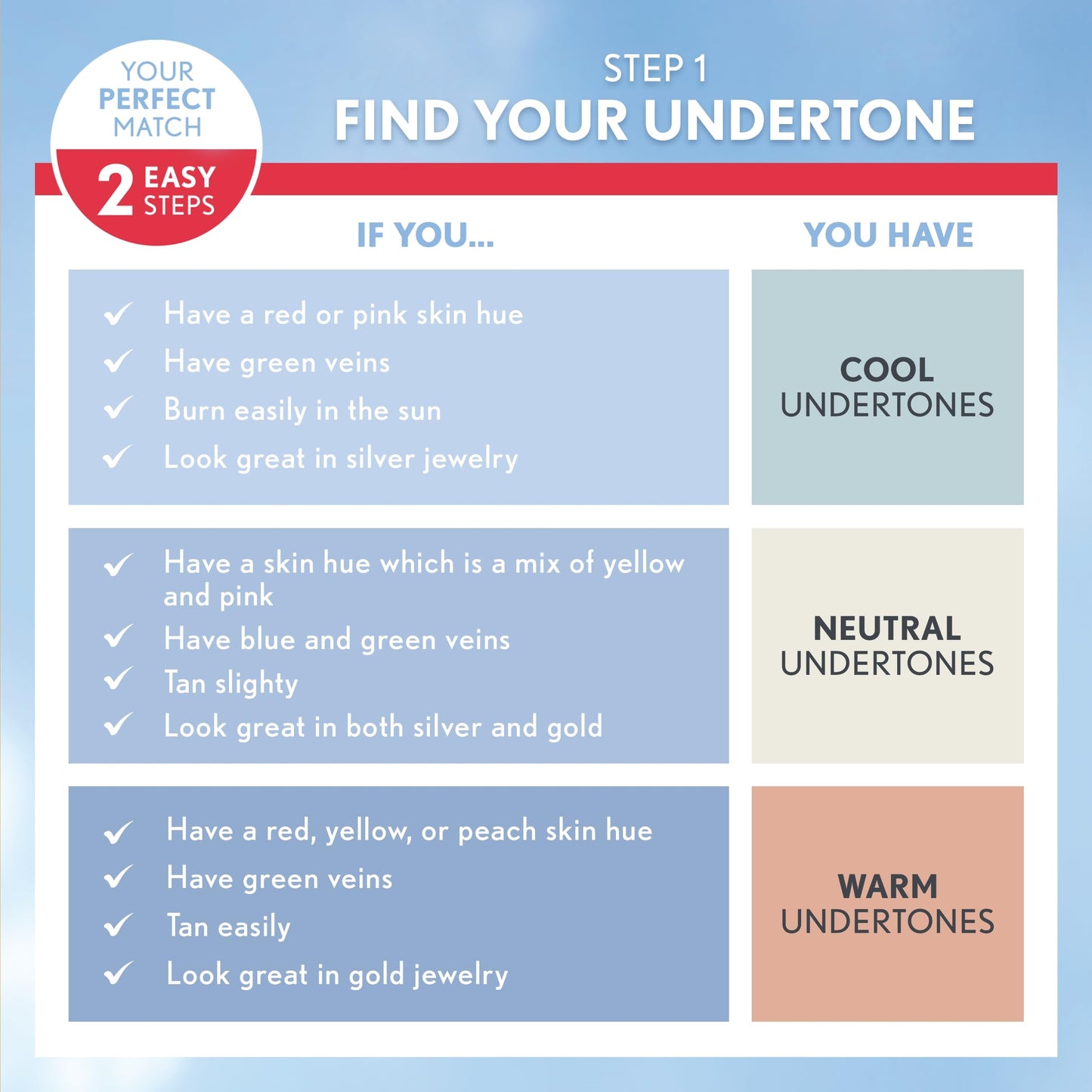 COVERGIRL Outlast All-Day Ultimate Finish Foundation, Natural Beige , 0.4 Ounce (Pack of 1)