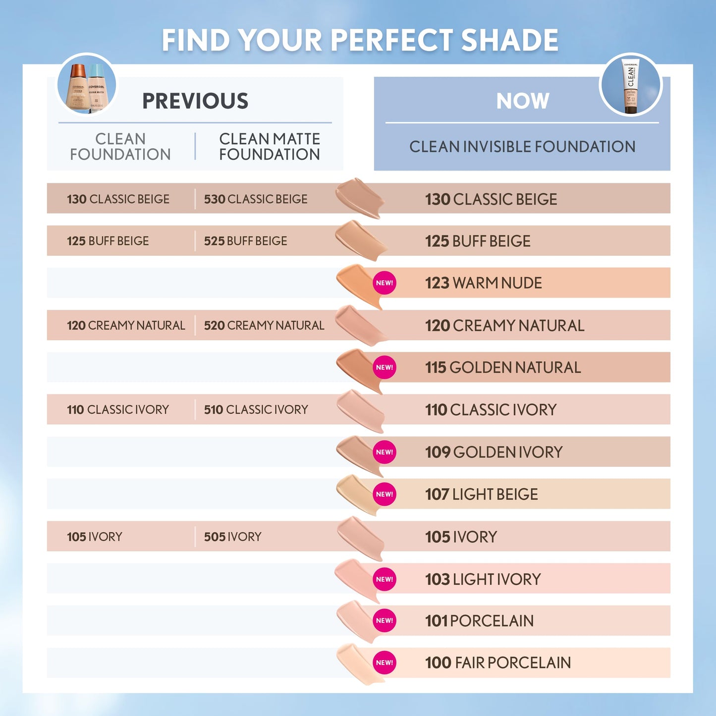 COVERGIRL Clean Invisible Foundation Makeup, Dewy & Glowy Natural Finish, Buildable Coverage, Skin-Like Smooth Look, Vegan, Deep Golden, 1oz