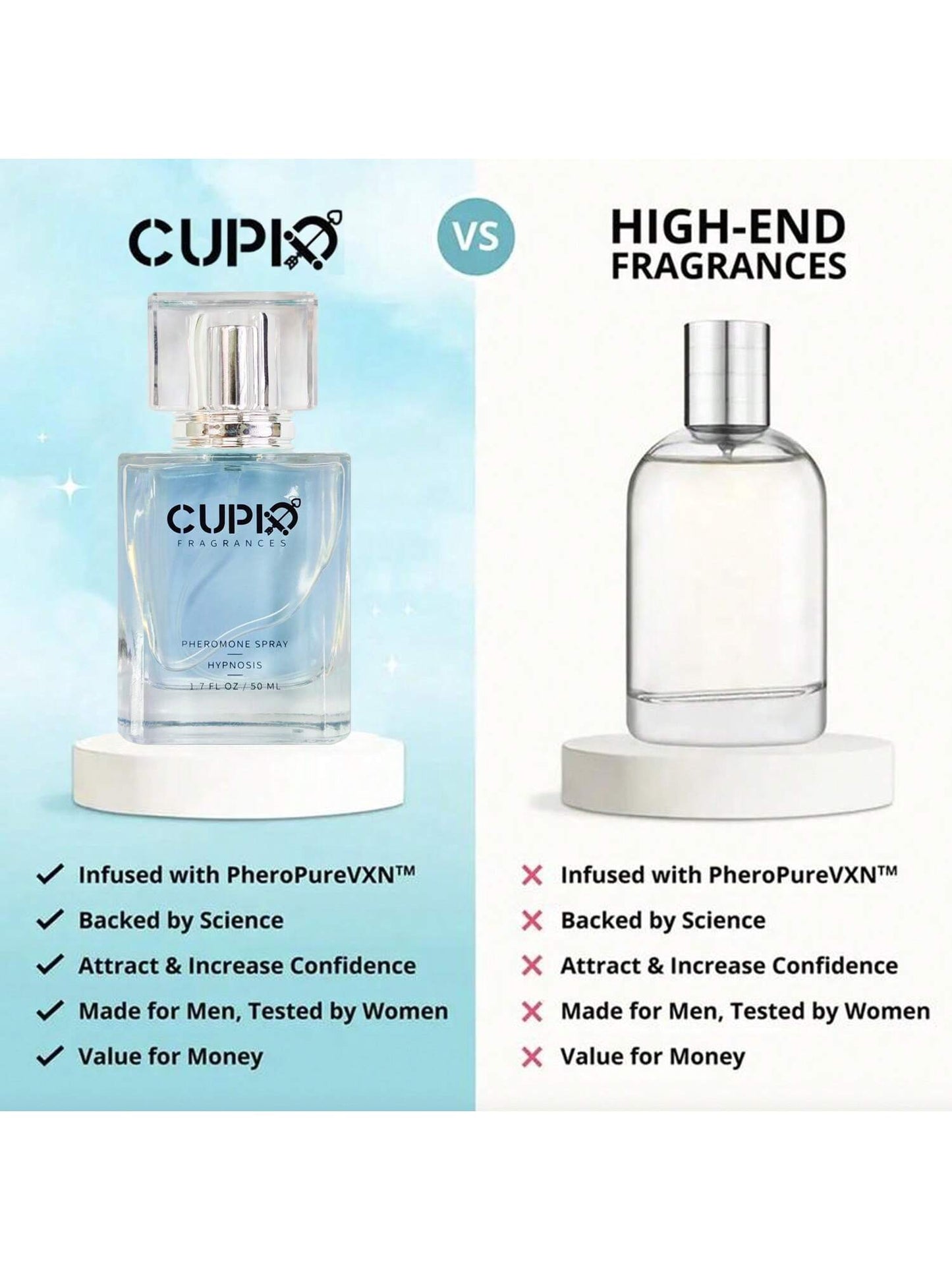 Cupids Hypnosis 2.0 Pheromone Cologne