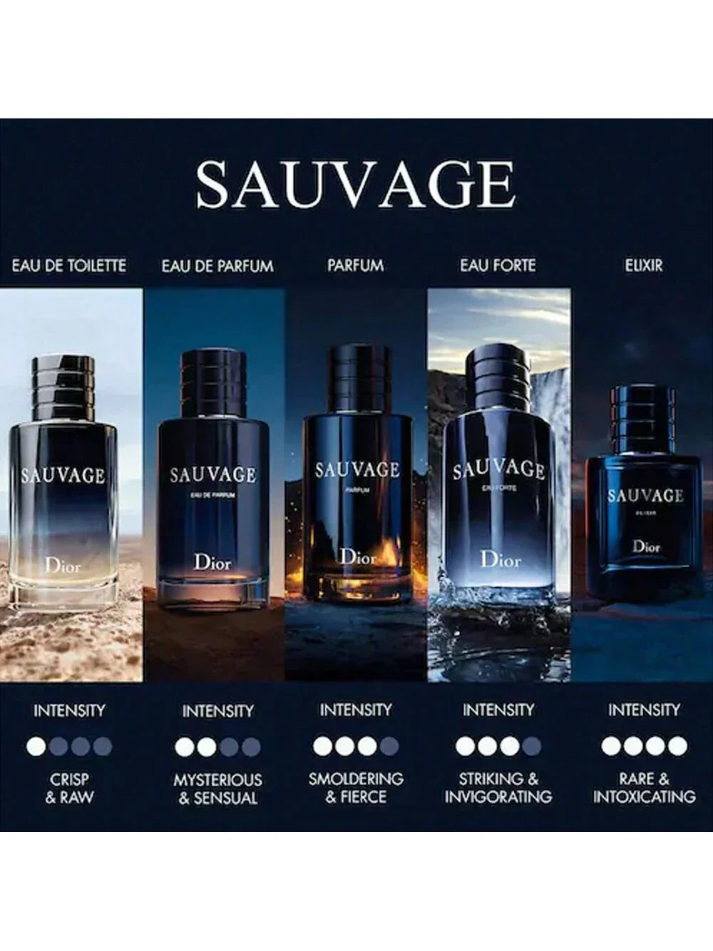 Dior Sauvage Perfume for Unisex - 10ML