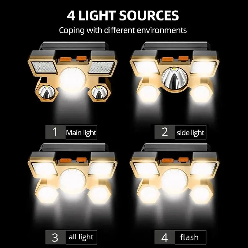 Powerful Rechargeable LED Headlamp