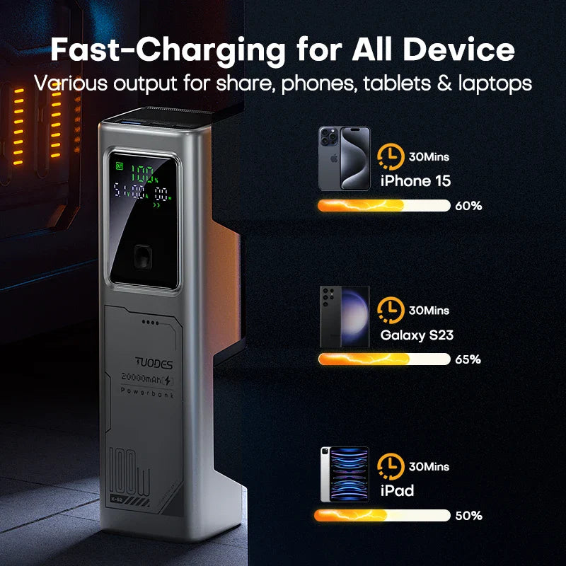 Tuodes 20000mAh 100W Power Bank