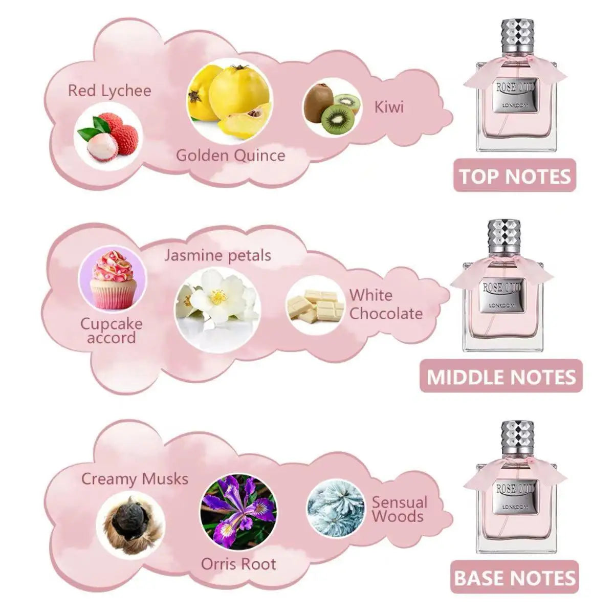 Lonkoom Sweet Cupcake Perfume 100ml