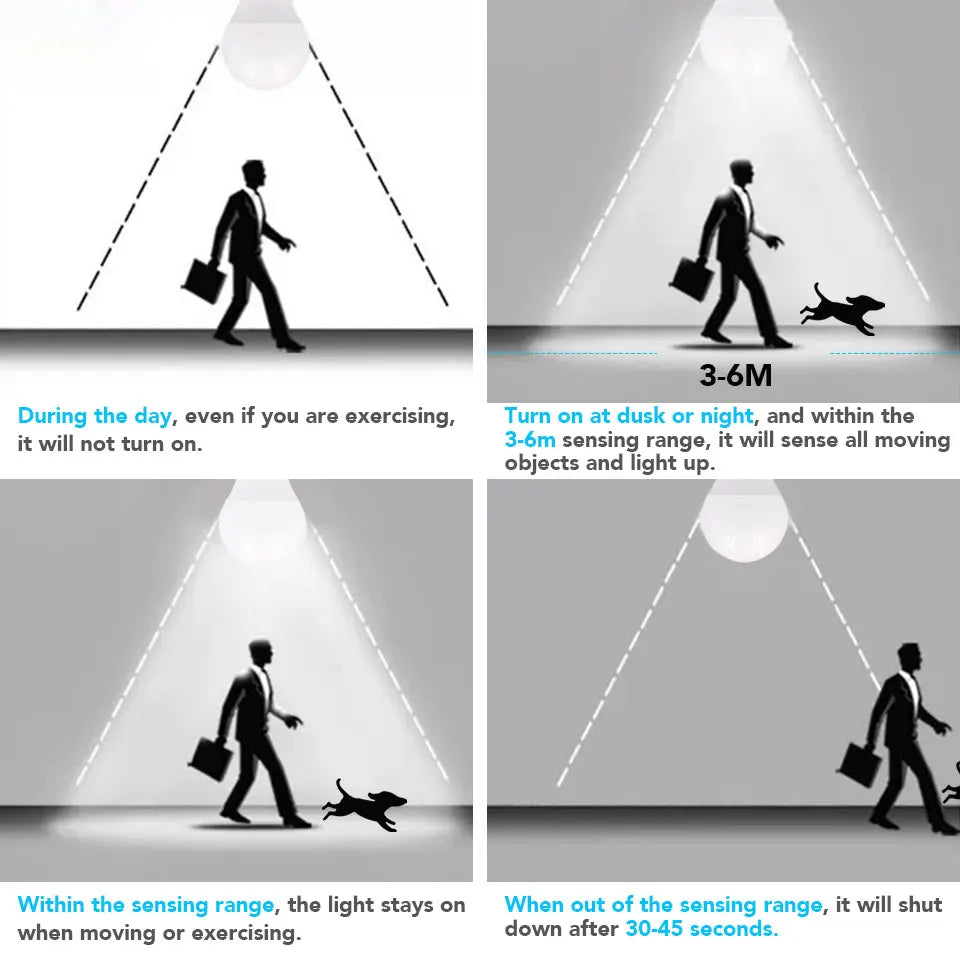 1pc Motion Sensor LED Bulb 6W 9W 12W 15W 18W 20W E27 Radar Sensor Light Lamp Lamparas 110V 220V For Home Stair Pathway