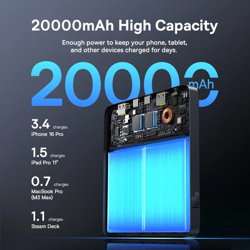 Baseus 100W Fast Power Bank