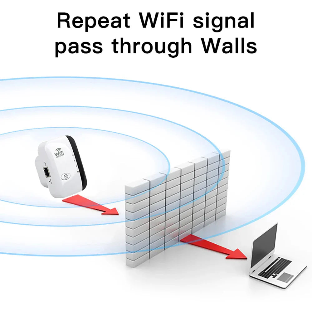 FENVI WiFi Repeater 300Mbps
