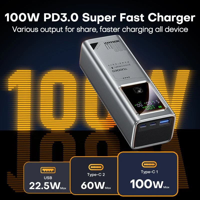 Tuodes 20000mAh 100W Power Bank