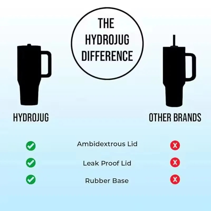 HydroJug 32 OZ Insulated Car Cup