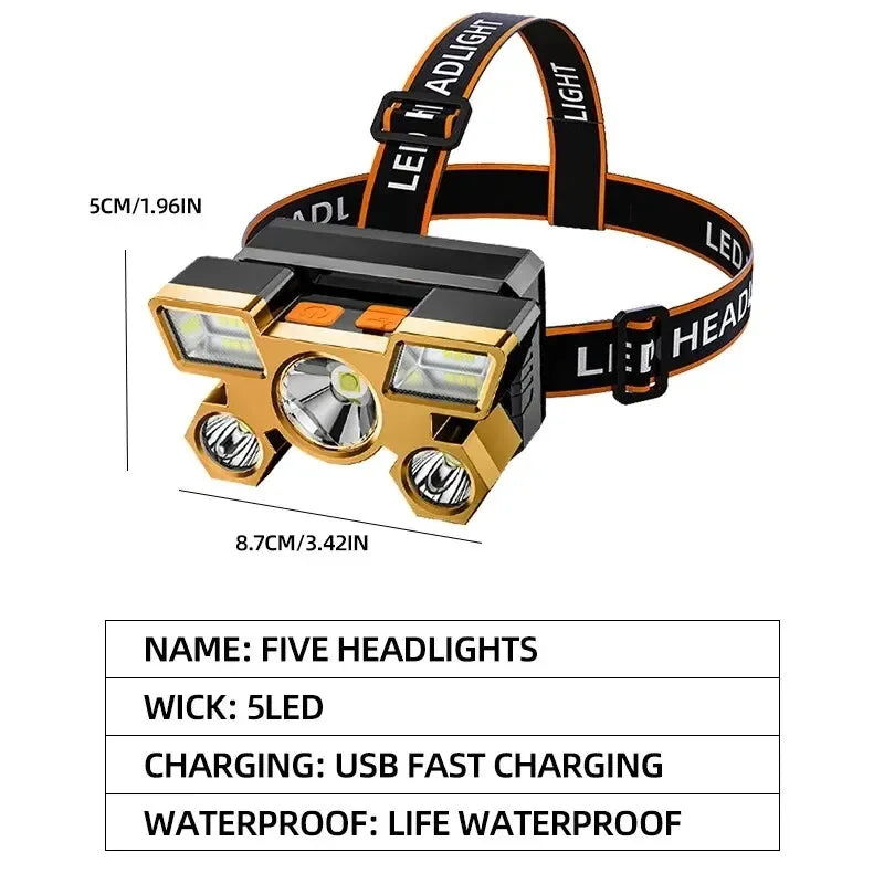Powerful Rechargeable LED Headlamp