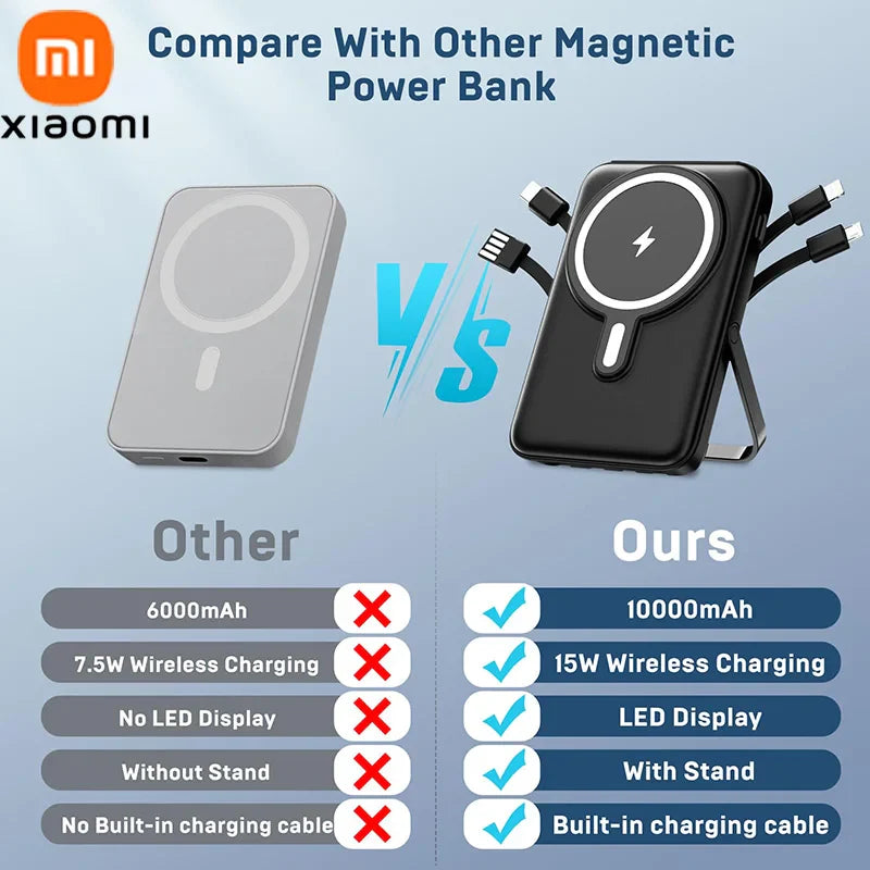 Xiaomi 50000mAh Wireless Power Bank